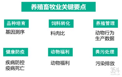 農業食品技術創新趨勢與價值鏈重塑 技術服務的核心驅動力