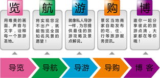 易圖通科技 北京地圖產品與技術服務的領航者