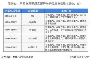 中國高壓開關制造產業圖譜 未來五年市場規模超5500億，技術服務成關鍵增長點