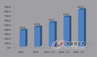 通訊技術服務現狀及前景分析