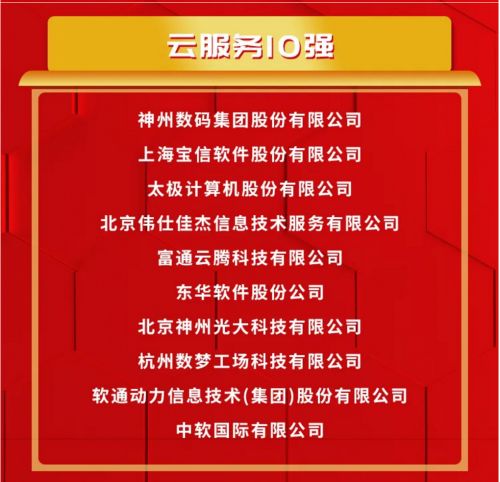 神州數(shù)碼榮膺云服務(wù)十強(qiáng)榜首，領(lǐng)航中國(guó)信息技術(shù)服務(wù)新篇章